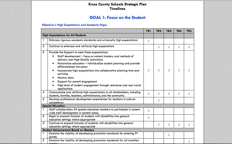 An excerpt of the timeline of a five-year strategic plan from Knox County Schools in Tennessee in 2009.