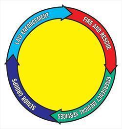The Yellow Dot Program logo represents citizens and first responders working together to preserve the “golden hour” of emergency care.