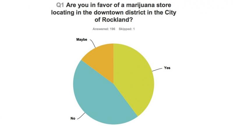 Rockland and Rockport address recreational marijuana implications at Monday night meetings - PenBayPilot.com