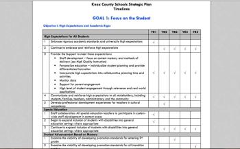 An excerpt of the timeline of a five-year strategic plan from Knox County Schools in Tennessee in 2009.