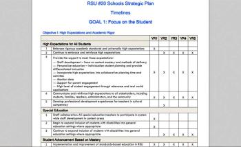 An excerpt of the timeline for the new five-year strategic plan for RSU 20 released in August.
