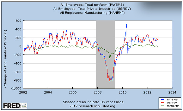 Chart Source: Federal Reserve Bank of St. Louis FRED database