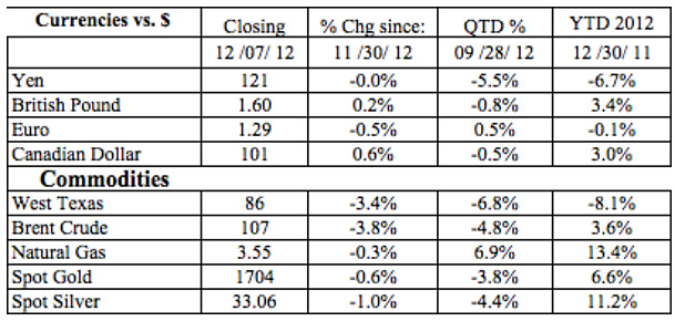 Data Source: Bloomberg Applications for iPhone and iPad