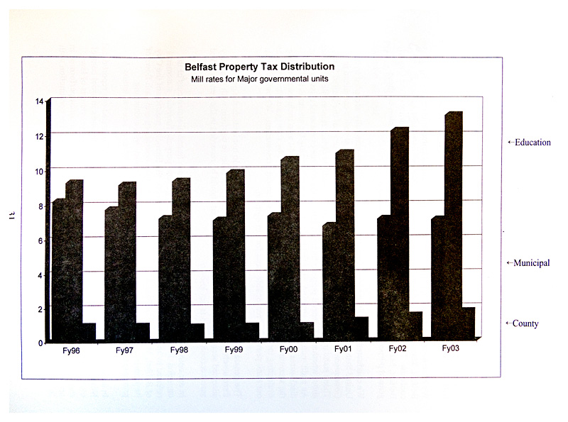 In recent years, city officials used graphics like this one to distance themselves from county and school district budgets, which factor in local tax rates but are outside of city control.