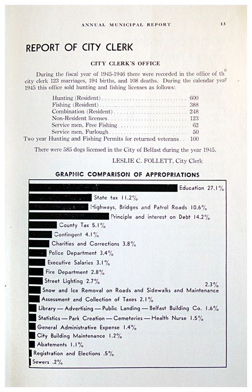 A display of tax expenditures from the 1945-46 annual report.