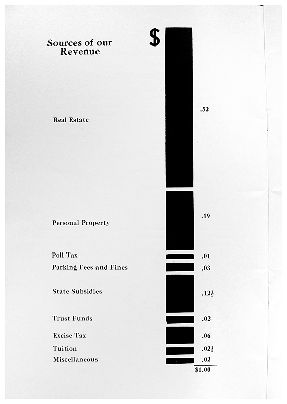 From the 1951-52 report, another variation on theme of the tax dollar.