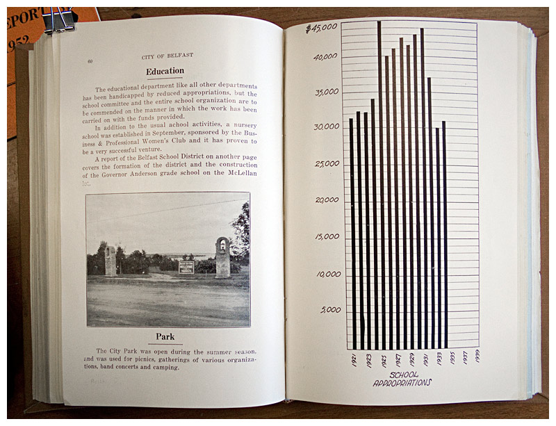 A photo of entrance to City Park, which was new at the time, and a graph of school appropriations from the 1934-35 report.