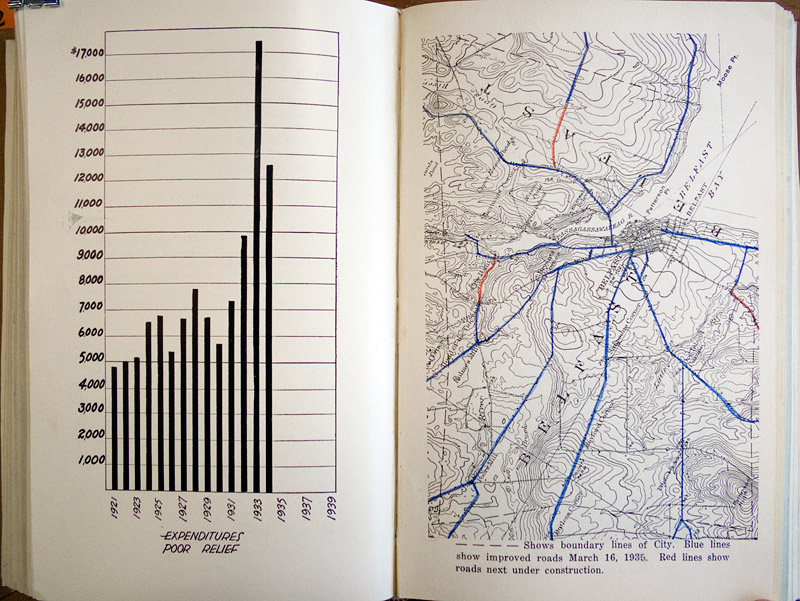 Graphics from Belfast's annual report of 1934-35 show a spike in expenditures on the poor and illustrate improved and new city roads. A sampling of other images from past city reports, including many on the theme of how tax money is spent, is reproduced below. (Photos by Ethan Andrews, Source: Belfast Free Library) Graphics from Belfast's annual report of 1934-35 show a spike in expenditures on the poor and illustrate, in an early use of color, improved and new city roads. Graphics from some of the city's annual reports are reproduced below. (Source: Belfast Free Library)