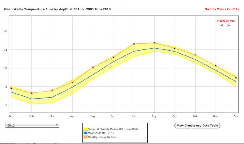 Last year (2012) was an extraordinary year in temperature, scientists said.