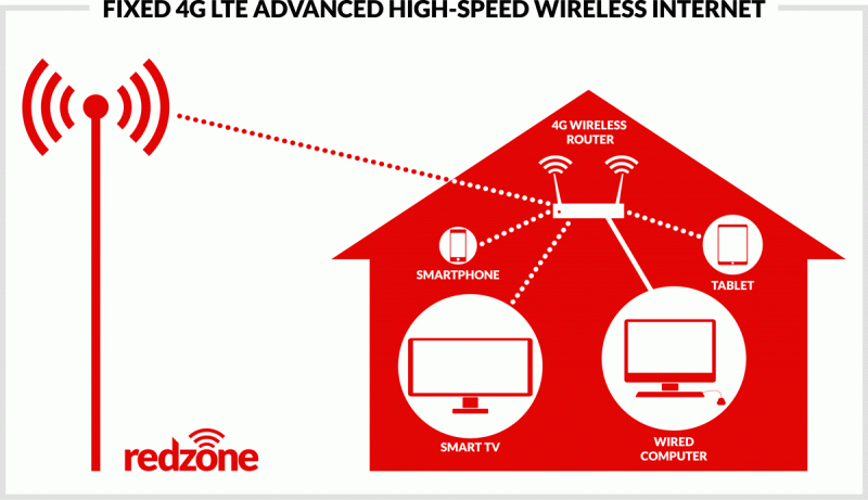 (Courtesy Redzone Wireless LLC)