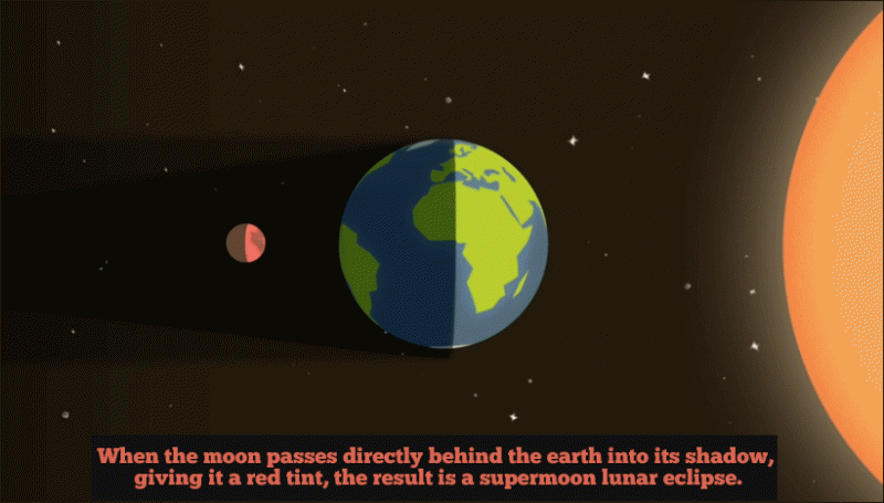 (Courtesy NASA/Goddard)