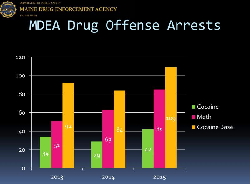 (Image courtesy Maine Drug Enforcement Agency)