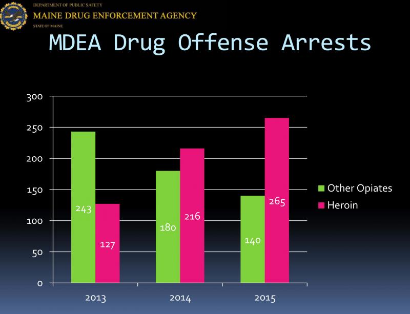(Image courtesy Maine Drug Enforcement Agency)