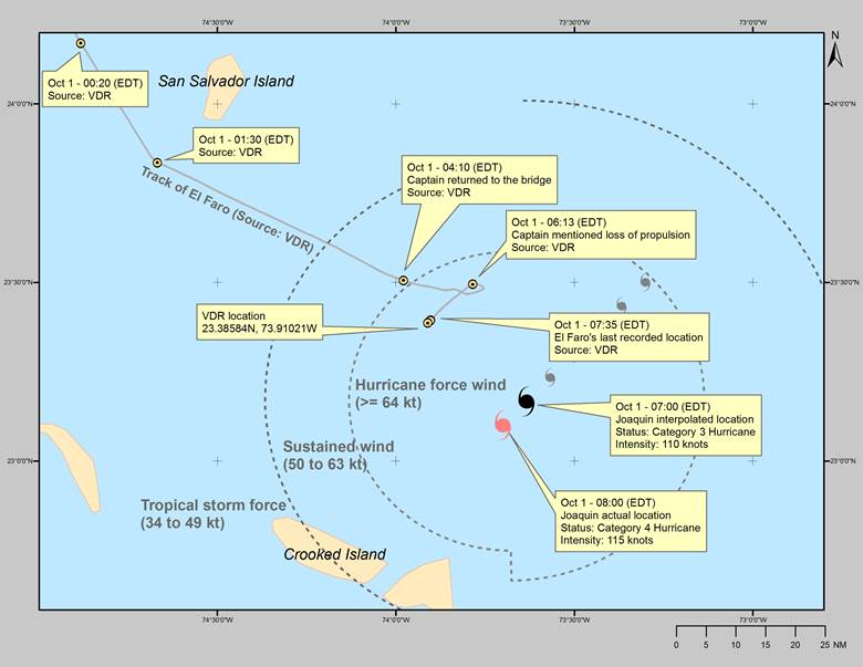 el faro voyage data recorder