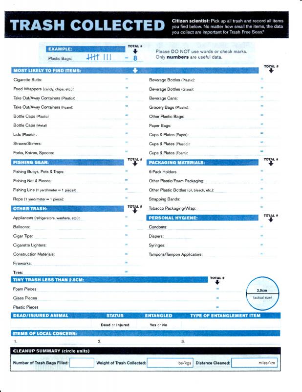 Data sheet from the Ocean Conservancy.