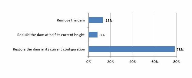 chart%203_0.jpg