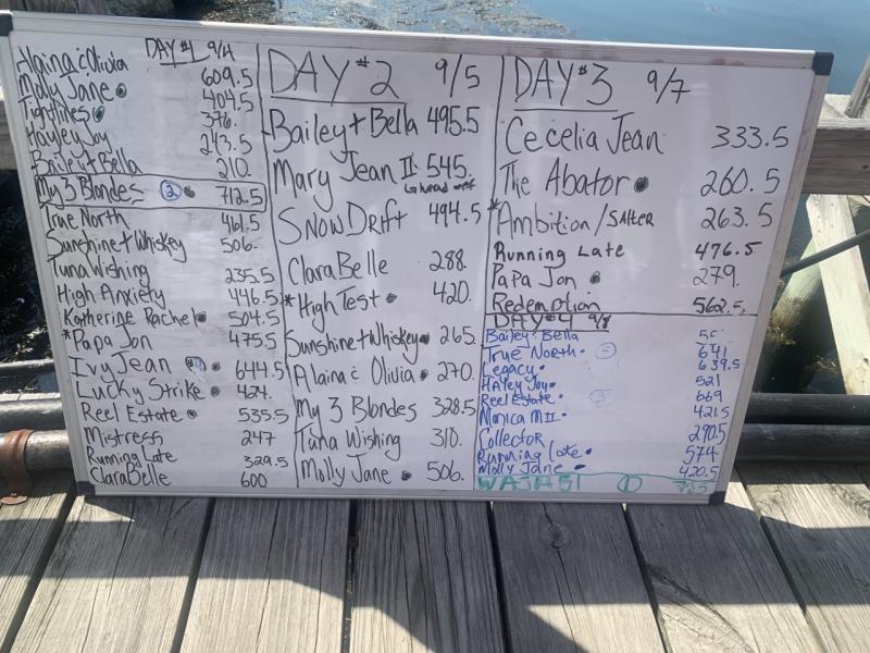 The Boothbay Harbor Tuna Challenge tote board shows the final catch was also the biggest. BILL PEARSON/Boothbay Register