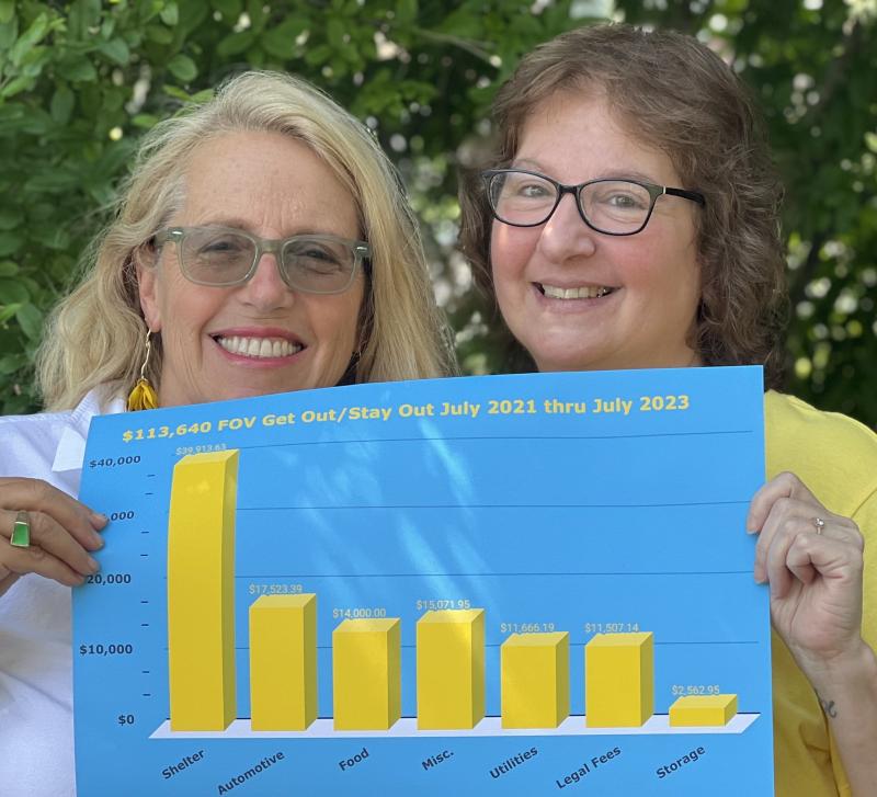 Patrisha McLean, founder/president of Finding Our Voices with Mary Kamradt, McLean's new full-time executive assistant. A chart that Mary created shows the group’s disbursement of $113,640 in two years through its fund empowering Maine women survivors of domestic abuse to get out and stay out of danger, and keep their children safe as well. Most of the money went to shelter and car expenses. (Photo courtesy Finding Our Voices)