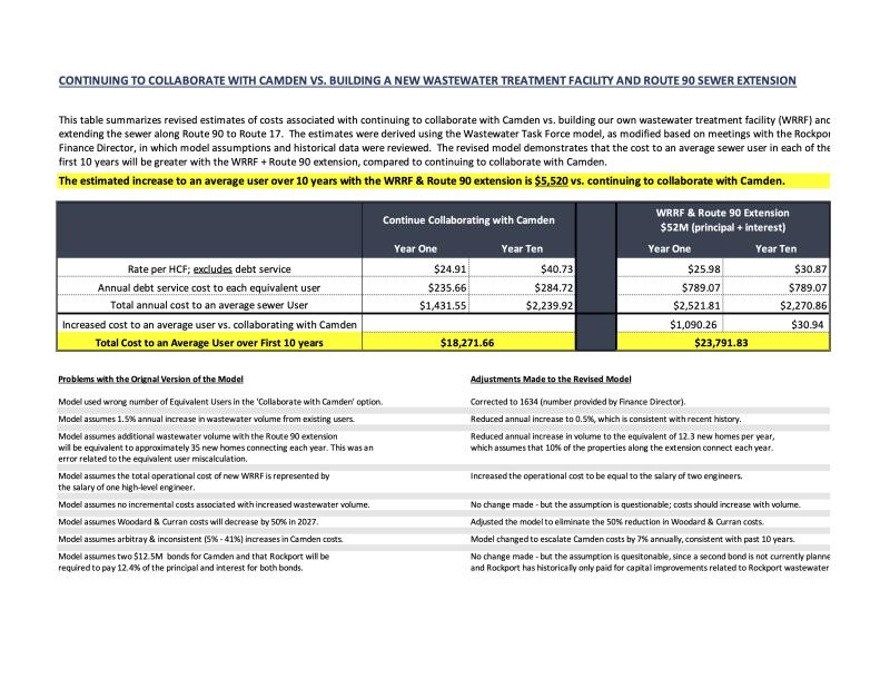 An alternate financial model, as proposed by Rockport resident Scott Gazelle.