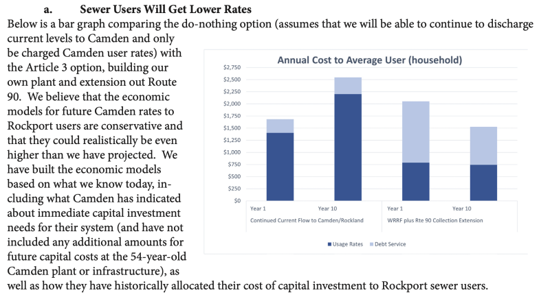 Rockport’s financial model, as presented in the town’s newsletter, Rockport Resource.