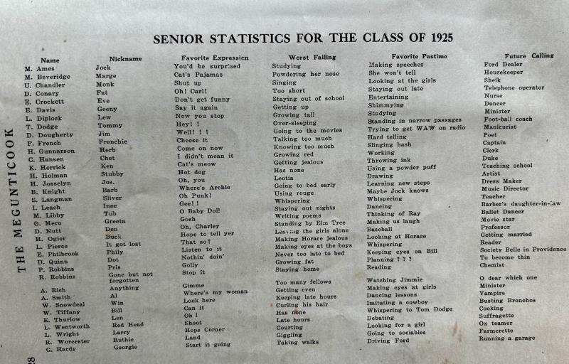 The list of the Class of 1925 graduates d