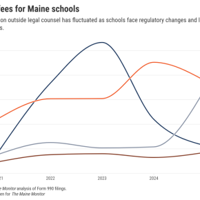 graphic showing how legal fees have fluctuated.