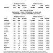 Real estate November trends
