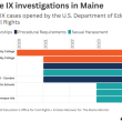 chart showing open OCR cases in Maine.