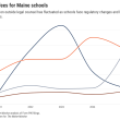 graphic showing how legal fees have fluctuated.