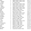 Boys results 31-56
