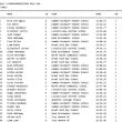 Boys results 1-30