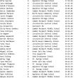 Girls results 11-40