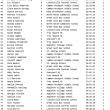 Girls results 41-81