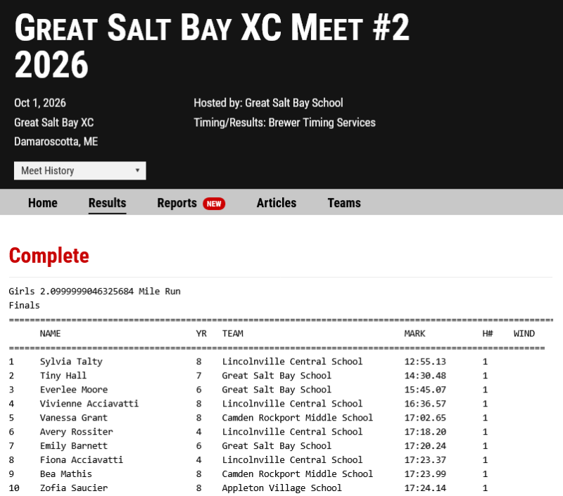 Girls results 1-10