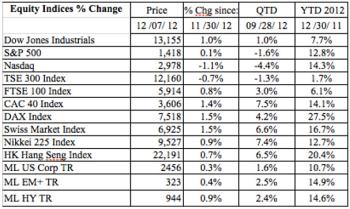 Data Source: Bloomberg Applications for iPhone and iPad