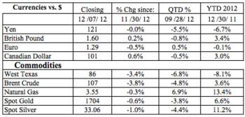 Data Source: Bloomberg Applications for iPhone and iPad
