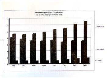 In recent years, city officials used graphics like this one to distance themselves from county and school district budgets, which factor in local tax rates but are outside of city control.