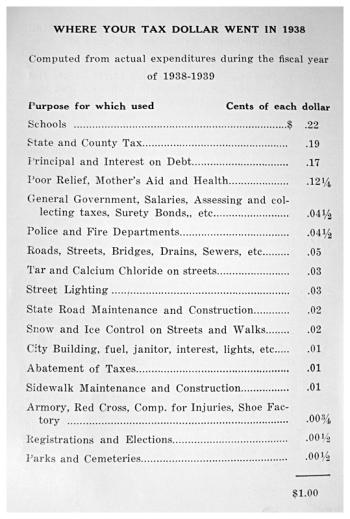 A listed breakdown of tax expenditures from the 1938-39 annual report.