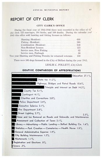A display of tax expenditures from the 1945-46 annual report.