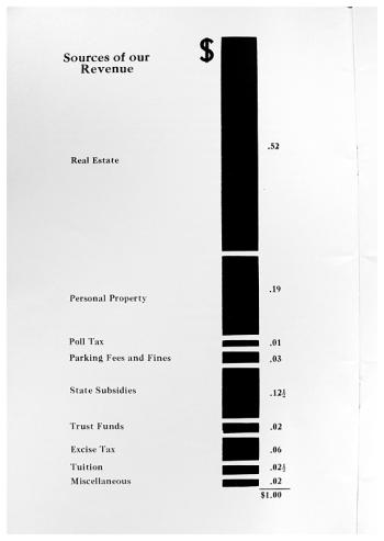 From the 1951-52 report, another variation on theme of the tax dollar.