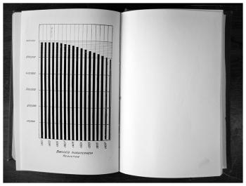 A bar graph from an annual report in the mid-1930s.