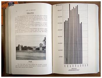 A photo of entrance to City Park, which was new at the time, and a graph of school appropriations from the 1934-35 report.