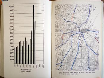 Graphics from Belfast's annual report of 1934-35 show a spike in expenditures on the poor and illustrate improved and new city roads. A sampling of other images from past city reports, including many on the theme of how tax money is spent, is reproduced below. (Photos by Ethan Andrews, Source: Belfast Free Library) Graphics from Belfast's annual report of 1934-35 show a spike in expenditures on the poor and illustrate, in an early use of color, improved and new city roads. Graphics from some of the city's annual reports are reproduced below. (Source: Belfast Free Library)