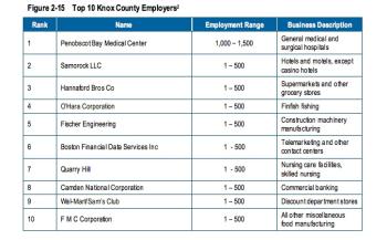 The transit study’s supporting documents are loaded with demographic and economic information specific to the Midcoast. It is all available to read at midcoastplanning.org/transitstudy.html
