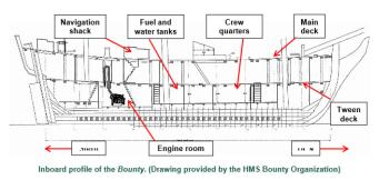 Inboard profile of the Bounty. (Drawing provided by the HMS Bounty Organization