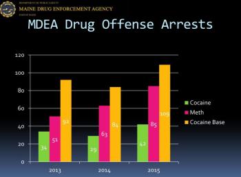(Image courtesy Maine Drug Enforcement Agency)
