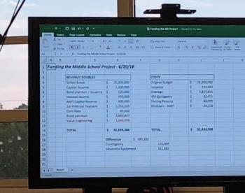 The numbers changed on the screen as the board combed through the value engineering cuts.