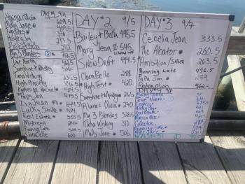 The Boothbay Harbor Tuna Challenge tote board shows the final catch was also the biggest. BILL PEARSON/Boothbay Register