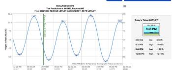 High tide is expected at 6 a.m. Friday morning.