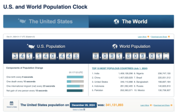 census clock